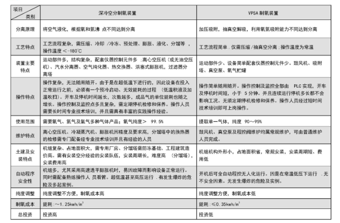 專業(yè)氮氣設(shè)備生產(chǎn)定制