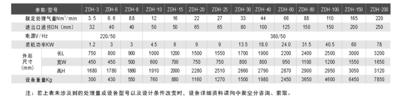 專業空分設備批發價格