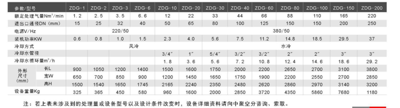 專業制氮機價格批發