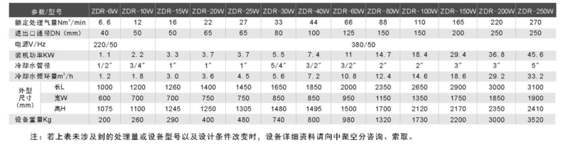 專業(yè)空分設(shè)備定制價(jià)格