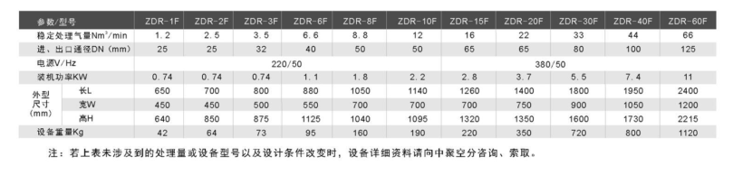 專業變壓吸附制氧機生產價格