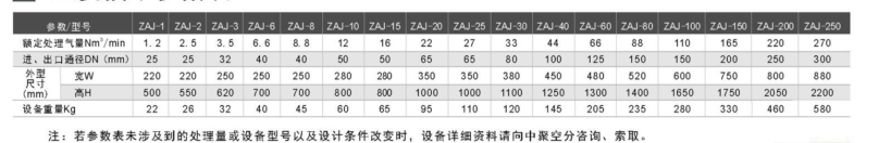 制氧設(shè)備價格